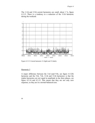 Chapter 4


The impedance curve for the 130/20 kV transformer and only one
20/0.4 kV transformer with a 5:th and a 7:th harmonic filter becomes
as in figure 4.3.10. All loads are neglected.

                                4
                            x 10        Serieresonans med lsp-filter, från 130 kV
                        7


                        6


                        5
                                                                       Short circuit
                                        Impedance with                 impedance without
                                        filter 5 and 7
       Impedans (Ohm)




                                                                       filter
                        4


                        3


                        2


                        1


                        0
                            0   1   2   3   4   5    6    7   8    9   10 11 12 13 14 15
                                                         Ton (n)
4.3.10. Series resonance from 130 kV with one 5:th and one 7:th harmonic tuned
low voltage filter.

The resonance frequency of the harmonic filters, tuned for the 5:th
and 7:th harmonic, are shifted about 8 % lower in frequency to order
4.3 and 6.4 respectively due to the transformer inductance. For the
detuned filters resonance occurs near the 4:th and 6:th harmonic.

The 7:th harmonic impedance is most affected by the series resonance
caused by the low voltage capacitor banks. An equivalent scheme is
obtained if a short circuit is made between the cable and the 1 MVA
transformer in figure 4.3.8. Thus it is only the total impedance of the
130/20 kV transformer, the cable and the equivalent resistance of the
low voltage transformers and capacitor banks (totally about 20
transformers/banks) that is seen for the 7:th harmonic voltage from
the 130 kV level.



62
 