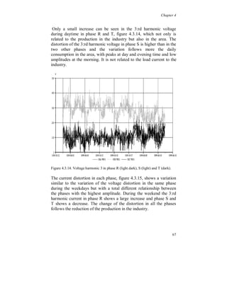 Chapter 4


The calculated impedance for the 130/20 kV transformer and the
cable is 210  