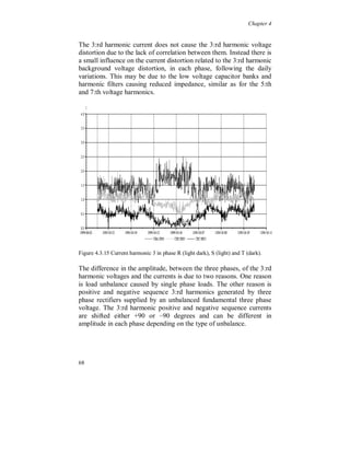 . The measured impedance is in the range of 100 to 300
 