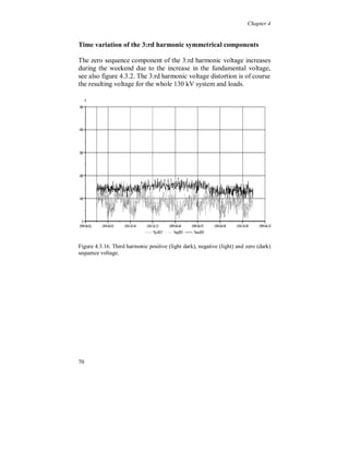 Chapter 4




Figure 4.3.11. Active power P(tot) (dark) and the negative 5:th (light) and positive
7:th (light dark) sequence harmonic voltage.

By the above reasoning it can be concluded that the industry does not
contribute to the 5:th and 7:th voltage harmonics on the 130 kV level.
There is instead a decrease of the voltage distortion due to the internal
capacitor banks. The industry is filtering the feeding 130 kV network.

A similar filtering effect may also be present at the feeding point to
larger cities and industries, with capacitor banks at lower voltage
levels.




64
 