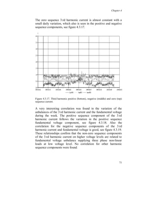 Chapter 4


Harmonic 11, 13

The amplitudes of the 11:th and 13:th voltage harmonics, figure
4.3.12, decrease somewhat during daytime and there is no increase
during evening time, like the 5:th and 7:th. The reduction of the
amplitudes is most probably due to the reduction of the 400 kV 11:th
and 13:th harmonics caused by the daily connection of the 60 Mvar
capacitor bank at Timmersdala. The load current, figure 4.3.13, to the
industry does not cause the 11:th and 13:th harmonic voltage because
there is no relation between the changes in the voltage and current
harmonics.




Figure 4.3.12. Voltage harmonic 11 (light) and 13 (dark).




                                                                   65
 