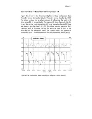 Chapter 4


Harmonic 9

The 9:th harmonic voltage distortion, figure 4.3.20, is small and has
like the 3:rd harmonic voltage different amplitudes in each phase,
again with phase S showing the highest amplitude. A small increase
of the zero sequence component was noticed during the weekend due
to the increased fundamental voltage. There is no daily variation. The
uncertainty of the monitored values is big due to the low amplitudes.




Figure 4.3.20. Voltage harmonic 9 in phase R (light dark), S (light) and T (dark).




                                                                                     73
 