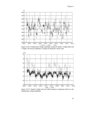 Chapter 4


Conclusions 130 kV

The most important conclusions can be summarized as follows:

   The voltage distortion does not follow the power consumption in
    the industry. Residential and commercial loads at external low
    voltage levels mainly cause it, with “television peaks” at evening
    time. The industry does not contribute to the voltage distortion.
    The voltage THD varies between 0.2 and 0.7 %.

   Switching in the 60 Mvar capacitor bank in Timmersdala reduces
    somewhat the 11:th and 13:th voltage harmonics.

   The current distortion is mainly caused by the 130 kV voltage
    distortion. Low impedance is present at the 7:th harmonic due to
    the internal low voltage capacitor banks causing a series
    resonance with the low voltage transformers. The current
    distortion follows the changes in the 130 kV voltage distortion.
    The current THD varies between 2 and 13 %.

   The relationship between the harmonic current distortion and the
    harmonic voltage distortion is sometimes inductive, capacitive or
    resistive and not fully linear. Neither from the 130 kV level point
    of view (load impedance for the voltage distortion) nor from the
    non-linear load point of view (source impedance for the distorted
    load current). This means that a certain current harmonic does not
    give a proportional voltage harmonic, or the other way around.

   The harmonic active power flow is positive (towards the industry)
    which increases the total active power. The increase is small,
    below one tenth of a percent. The additional internal losses caused
    by the current distortion at the low voltage level are not seen in
    the monitoring point, as harmonic active power flow. The
    harmonic losses are included in the fundamental active power
    flow to the industry. It is not investigated how big these internal
    losses are but they can be estimated by measurements, not shown
    here, to be below 10 % in average of the fundamental losses.



                                                                    75
 