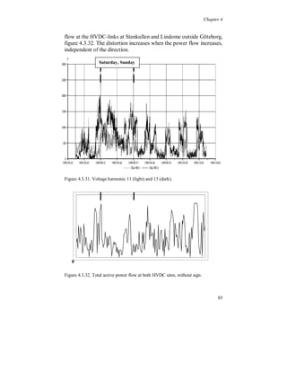 Chapter 4


Time variation of the fundamentals over one week

Figure 4.3.24 shows the fundamental phase voltage and current from
Thursday noon, September 23, to Thursday noon, October 2, 1999.
The phase voltage has a rather constant level during the week with
steps around 2 % in amplitude. The steps with steep flanks, 0.8 to 1.5
%, are due to the switching of the 60 Mvar capacitor bank (20 Mvar
per phase), see also figure 4.3.25. The phase current shows a daily
variation with a decrease during the weekend that is due to the
reduction of the industrial loads. At evening time the residential
“television peak” is obvious both in the current and the active power.


                   Saturday, Sunday




Figure 4.3.24. Fundamental phase voltage (top) and phase current (bottom).




                                                                              79
 