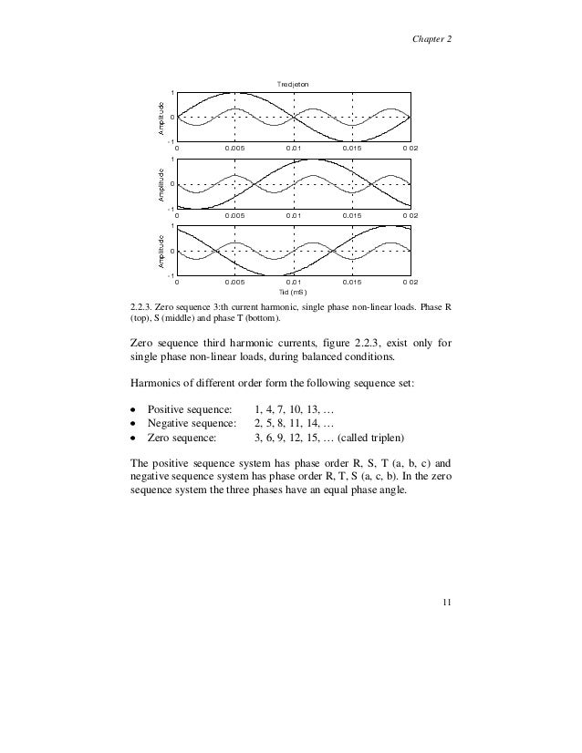 Harmonic thesis 08 picture