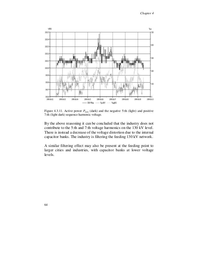 Types of harmonics in power system picture