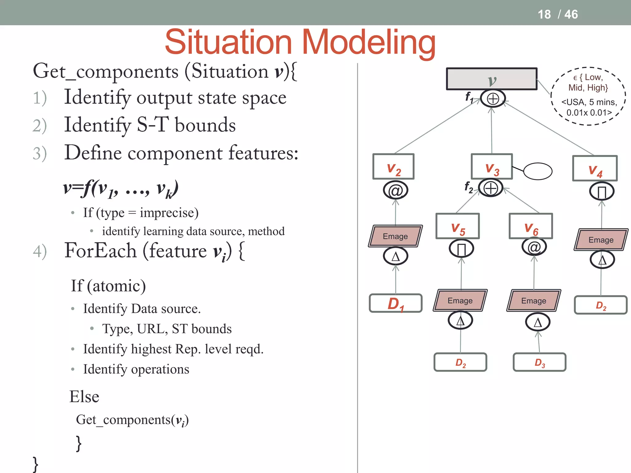 18 / 46

                      Situation Modeling
                                           v                     v              ϵ { Low,
                                                                               Mid, High}
                                                            f1               <USA, 5 mins,
                                                                               0.01x 0.01>




                                                 v2              v3                 v4
    v=f(v1, …, vk)                               @          f2                       ∏
    • If (type = imprecise)
       • identify learning data source, method   Emage
                                                         v5           v6
                                                                                    Emage
                               vi                         ∏            @
                                                  Δ                                   Δ
     If (atomic)
                                                         Emage
    • Identify Data source.                      D1                   Emage
                                                                                     D2
                                                          Δ             Δ
       • Type, URL, ST bounds
    • Identify highest Rep. level reqd.
                                                          D2            D3
    • Identify operations

    Else
     Get_components(vi)
     }
}
 