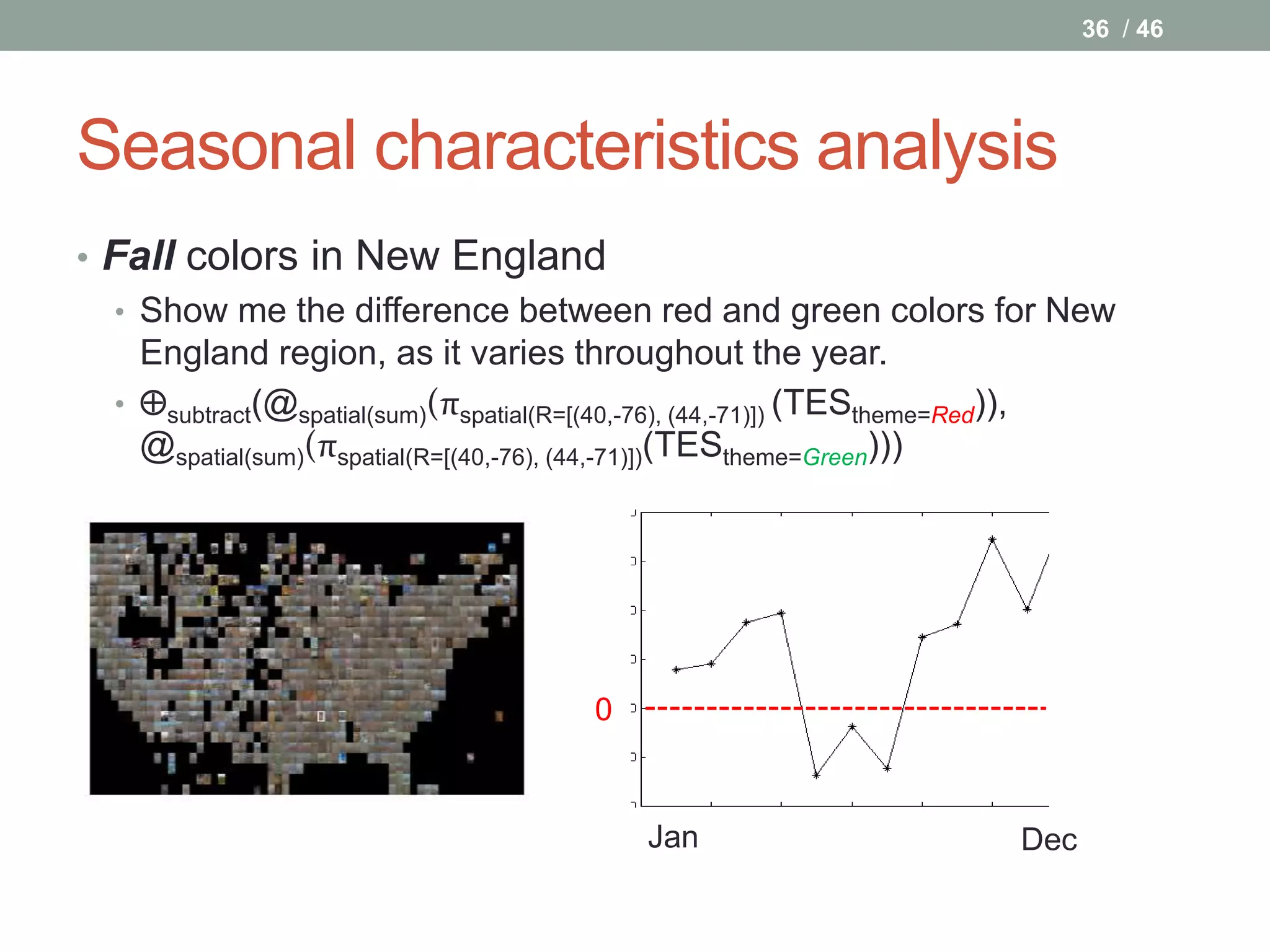 36 / 46




Seasonal characteristics analysis
• Fall colors in New England
  • Show me the difference between red and green colors for New
    England region, as it varies throughout the year.
  • subtract(@spatial(sum)(πspatial(R=[(40,-76), (44,-71)]) (TEStheme=Red)),
    @spatial(sum)(πspatial(R=[(40,-76), (44,-71)])(TEStheme=Green)))




                                      0



                                          Jan                        Dec
 