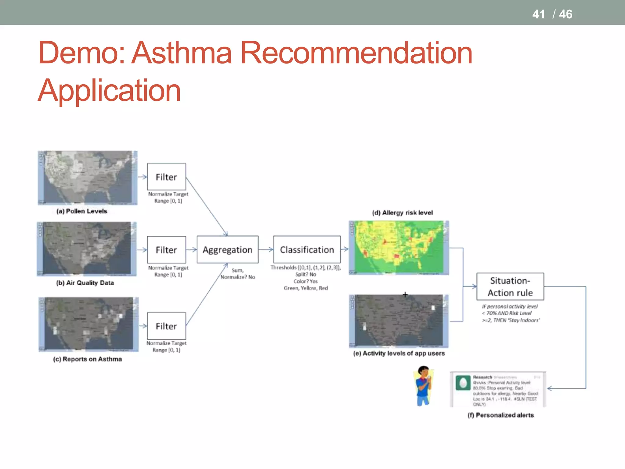 41 / 46


Demo: Asthma Recommendation
Application
 