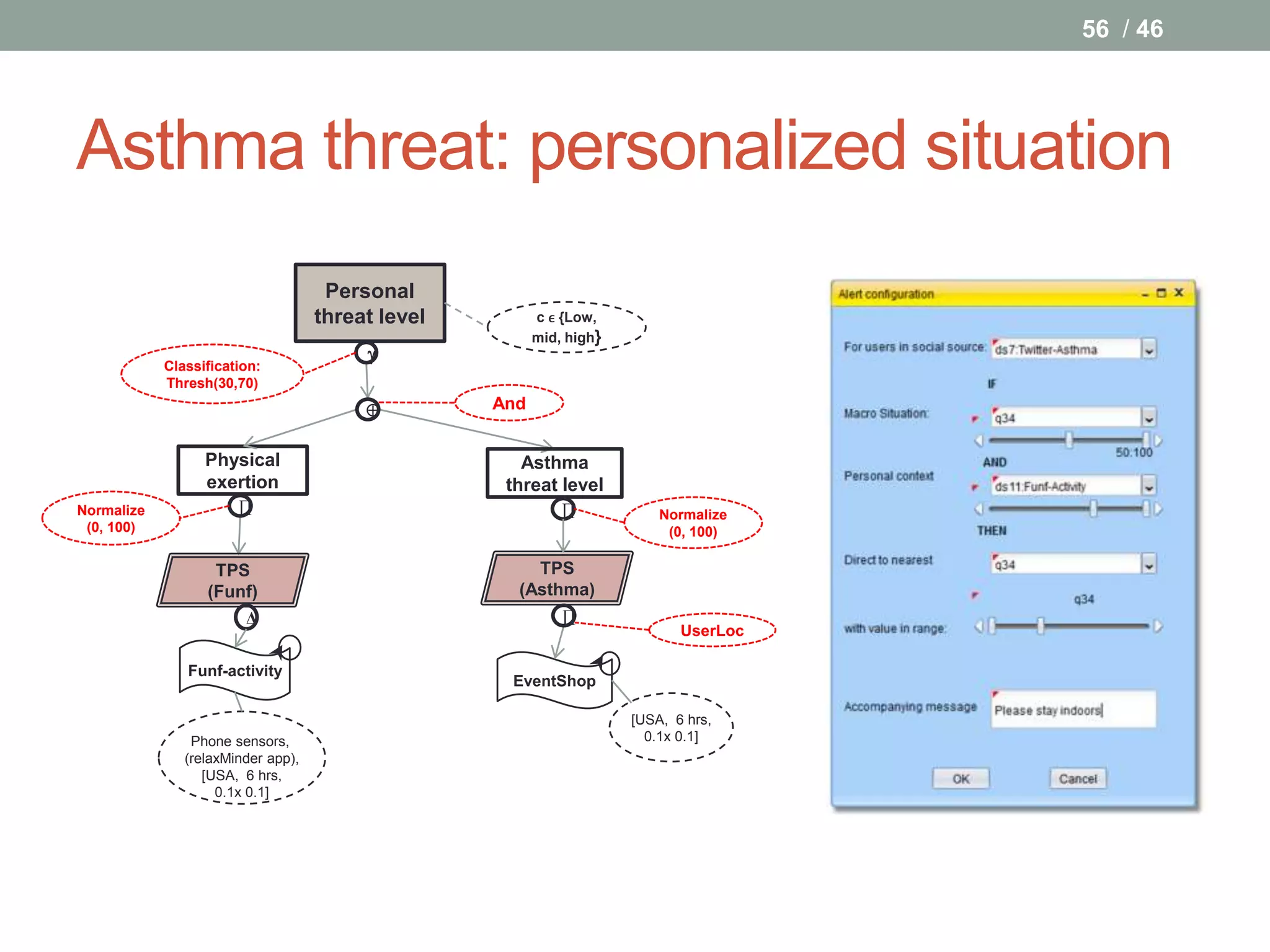 56 / 46




Asthma threat: personalized situation
                                     Personal
                                    threat level         c ϵ {Low,
                                                         mid, high}
                                         
            Classification:
            Thresh(30,70)
                                                  And


                  Physical                            Asthma
                  exertion                          threat level
Normalize              ∏                                     ∏            Normalize
 (0, 100)                                                                  (0, 100)

                   TPS                                 TPS
                  (Funf)                             (Asthma)
                        Δ                                    ∏
                                                                             UserLoc

               Funf-activity
                                                    EventShop

                                                                      [USA, 6 hrs,
                Phone sensors,                                          0.1x 0.1]
               (relaxMinder app),
                  [USA, 6 hrs,
                    0.1x 0.1]
 