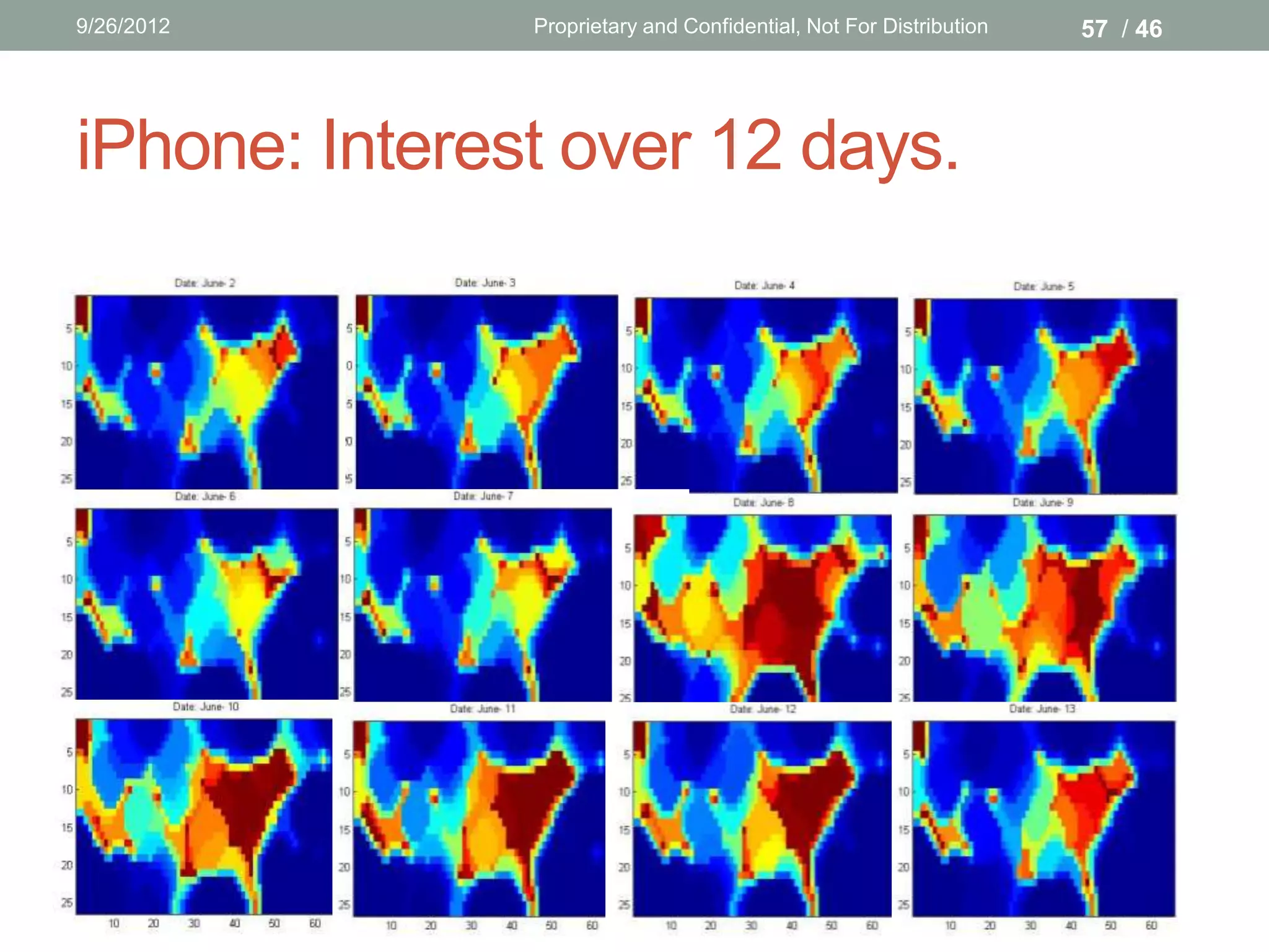 9/26/2012      Proprietary and Confidential, Not For Distribution   57 / 46




iPhone: Interest over 12 days.
 