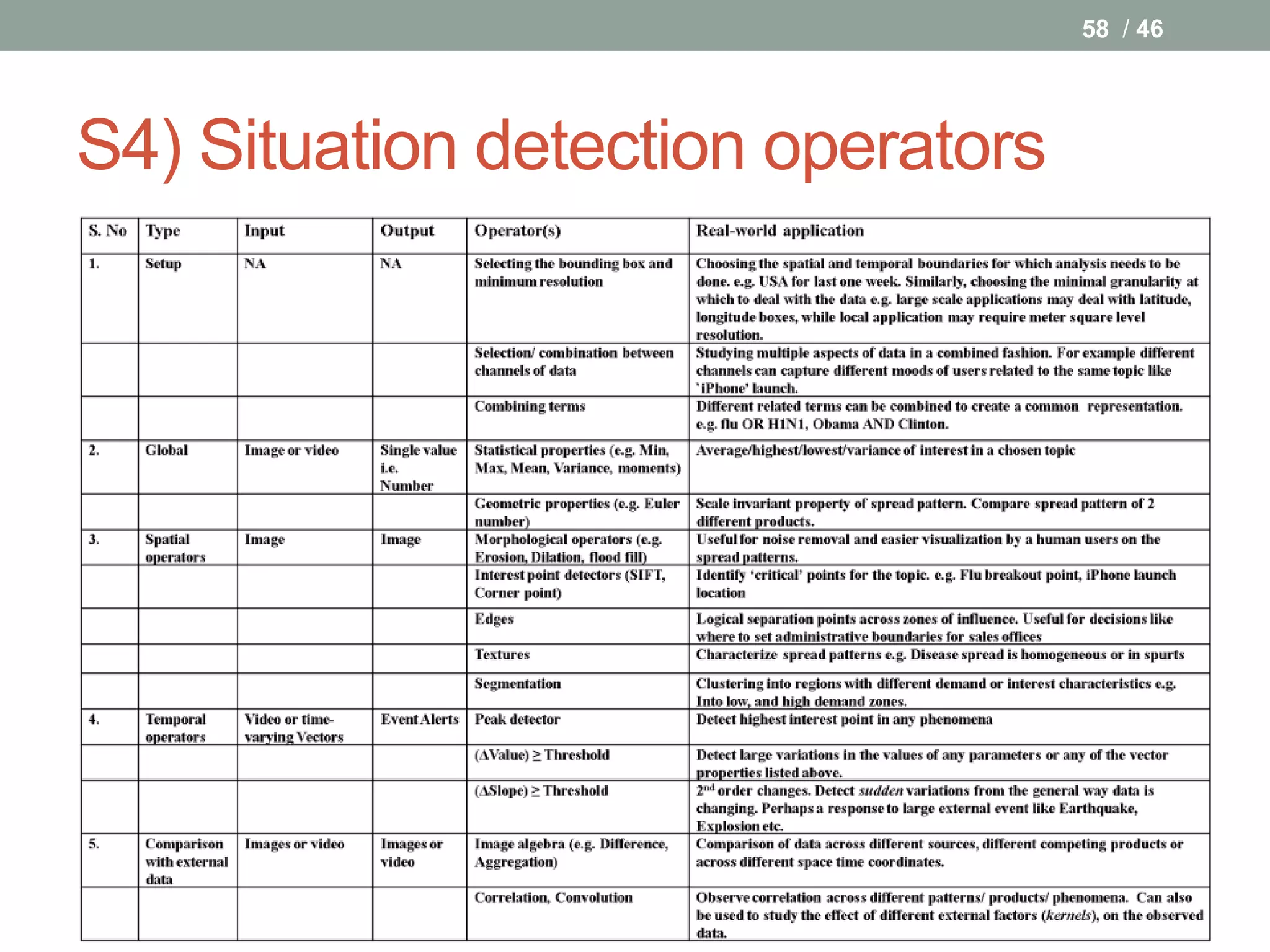 58 / 46




S4) Situation detection operators
 