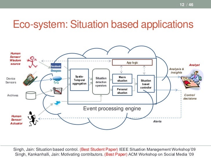 Web personalization thesis picture
