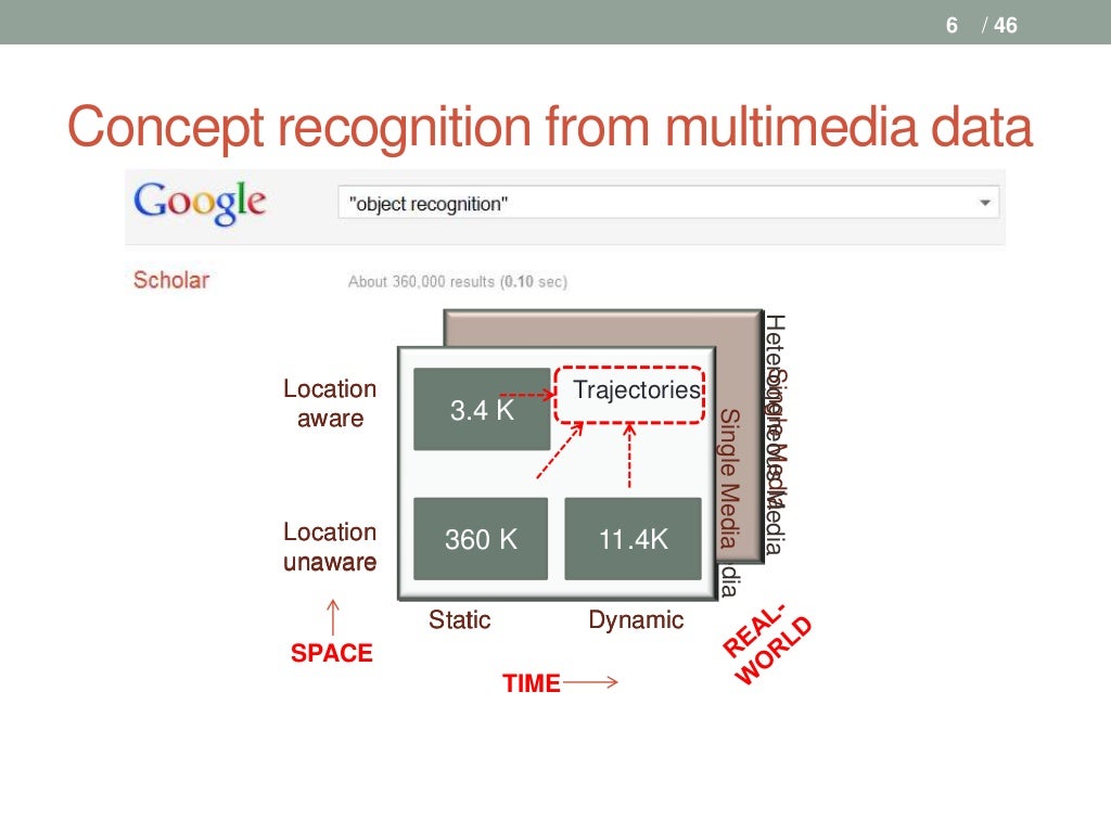 Dissertation social situation picture