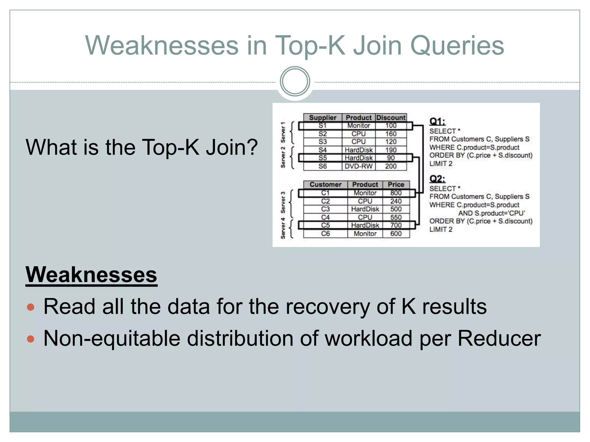Weaknesses in Top-K Join Queries 
What is the Top-K Join? 
Weaknesses 
 Read all the data for the recovery of K results 
 Non-equitable distribution of workload per Reducer 
 