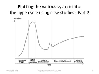 Plotting the various system into  the hype cycle using case studies : Part 2 June 1, 2009 Property Idea of Hazman Aziz, 2008 