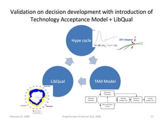 Validation on decision development with introduction of Technology Acceptance Model + LibQual June 1, 2009 Property Idea of Hazman Aziz, 2008 