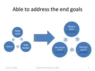 Able to address the end goals June 1, 2009 Property Idea of Hazman Aziz, 2008 