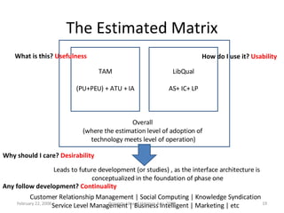 The Estimated Matrix TAM (PU+PEU) + ATU + IA LibQual AS+ IC+ LP Overall  (where the estimation level of adoption of  technology meets level of operation) Leads to future development (or studies) , as the interface architecture is  conceptualized in the foundation of phase one Why should I care?  Desirability What is this?  Usefulness How do I use it?  Usability Customer Relationship Management | Social Computing | Knowledge Syndication Service Level Management | Business Intelligent | Marketing | etc Any follow development?  Continuality June 1, 2009 Property Idea of Hazman Aziz, 2008 