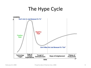 The Hype Cycle June 1, 2009 Property Idea of Hazman Aziz, 2008 