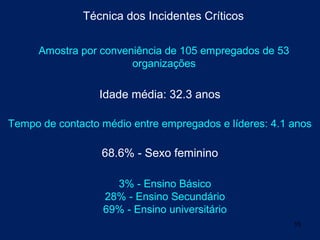 Técnica dos Incidentes Críticos

      Amostra por conveniência de 105 empregados de 53
                        organizações

                  Idade média: 32.3 anos

Tempo de contacto médio entre empregados e líderes: 4.1 anos

                  68.6% - Sexo feminino

                    3% - Ensino Básico
                  28% - Ensino Secundário
                  69% - Ensino universitário
                                                         15
 