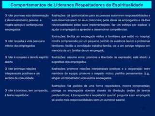 Comportamentos de Liderança Respeitadores da Espiritualidade

O líder promove auto-determinação      Ilustrações: dá oportunidades para as pessoas assumirem responsabilidades e
e desenvolvimento pessoal, e           auto-desenvolverem os seus potenciais; pede ideias as empregados e dá-lhes
mostra apreço e confiança nos          responsabilidade pelas suas implementações; faz um esforço por explicar e
empregados                             ajudar o empregado a aprender e desenvolver competências.

                                       Ilustrações: facilita ao empregado visitas a familiares que estão no hospital;
O líder respeita a vida pessoal e      mostra compreensão por um pequeno período de ausência devido a problemas
interior dos empregados                familiares; facilita a conciliação trabalho-família; vai a um serviço religioso em
                                       memória de um familiar de um empregado.

O líder é corajoso e denota espírito   Ilustrações: assume erros; promove a liberdade de expressão; está aberto a
aberto                                 sugestões dos empregados.

O líder promove relações               Ilustrações: promove relações interpessoais positivas e a cooperação entre
interpessoais positivas e um           membros da equipa; promove o respeito mútuo; partilha pensamentos (e.g.,
sentido de comunidade                  elogiar um trabalhador) com outros empregados.

                                       Ilustrações: faz pedidos de uma forma respeitadora, mostra compreensão;
O líder é bondoso, tem compaixão,      protege os empregados doentes através da libertação destes de tarefas
é leal e respeitador                   problemáticas; é transparente e respeitador quando pergunta a um empregado
                                       se aceita mais responsabilidades sem um aumento salarial.


                                                                                                                  21
 
