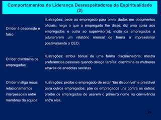 Comportamentos de Liderança Desrespeitadores da Espiritualidade
                              (2)
                        Ilustrações: pede ao empregado para omitir dados em documentos
                        oficiais; nega o que o empregado lhe disse; diz uma coisa aos
O líder é desonesto e
                        empregados e outra ao supervisor(a); incita os empregados a
falso
                        adulterarem   um   relatório    mensal   de   forma   a   impressionar
                        positivamente o CEO.


                        Ilustrações: atribui bónus de uma forma discriminatória; mostra
O líder discrimina os
                        preferências pessoais quando delega tarefas; discrimina as mulheres
empregados
                        através de anedotas sexistas.



O líder instiga maus    Ilustrações: proíbe o empregado de estar “tão disponível” e prestável
relacionamentos         para outros empregados; põe os empregados uns contra os outros;
interpessoais entre     proíbe os empregados de usarem o primeiro nome na convivência
membros da equipa       entre eles.


                                                                                         24
 