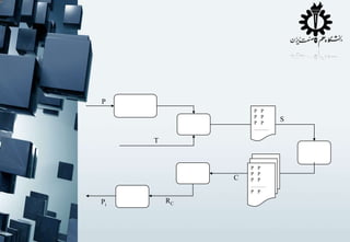 P
P P
P P
P P
………

T

C
Pi

RC

P P
P P
P P
………
P P

S

 