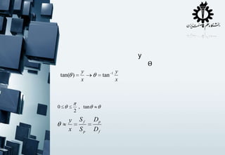 y
Θ
tan( )

0

2

y
x

y
x

tan

, tan

Sf

Dp

Sp

Df

1

y
x

 