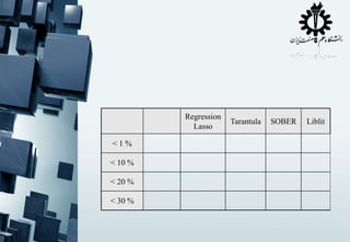 Regression
Lasso
<1%

< 10 %
< 20 %
< 30 %

Tarantula

SOBER

Liblit

 