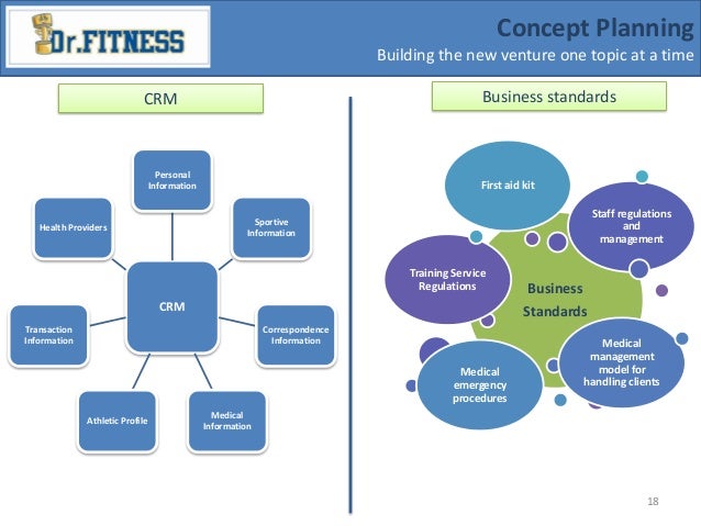 Dissertation project marketing of services