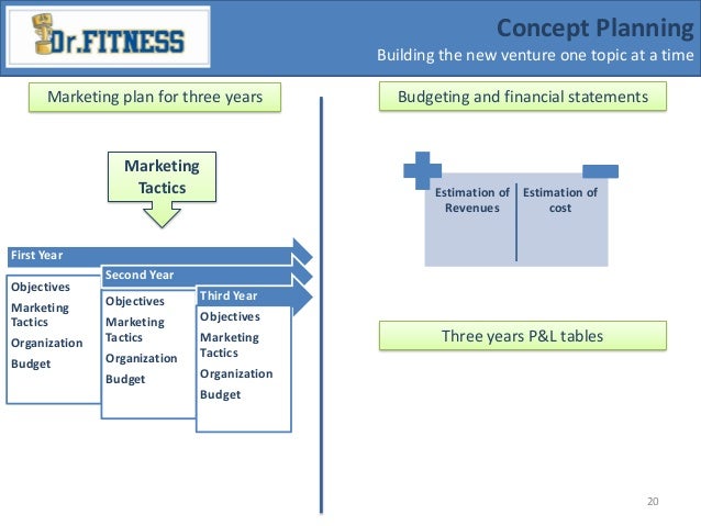 dissertation project marketing of services