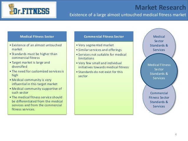 dissertation project marketing of services