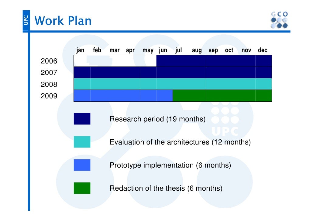 Phd thesis planner