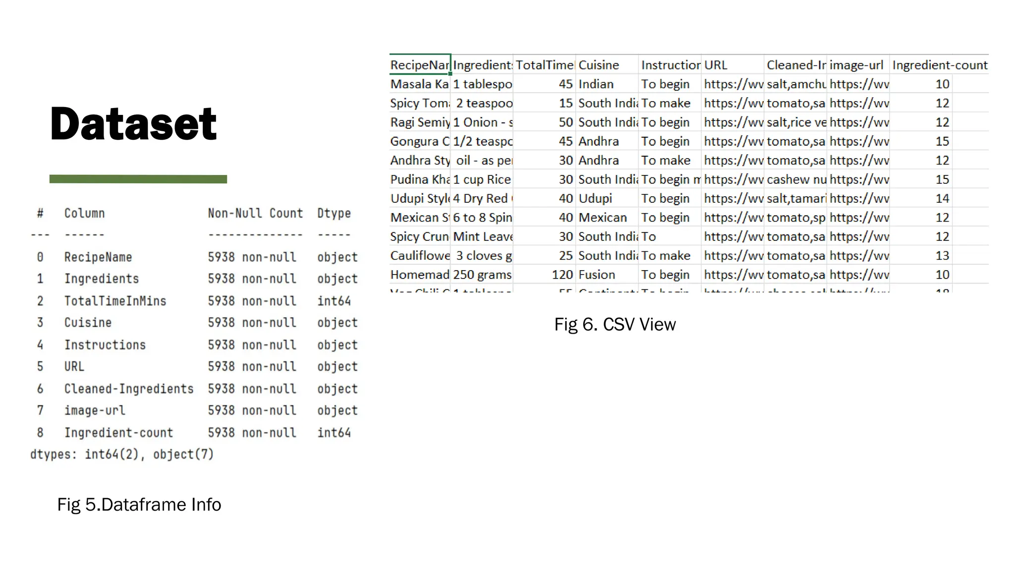 food recommendation sytem using python and streamlit | PPT