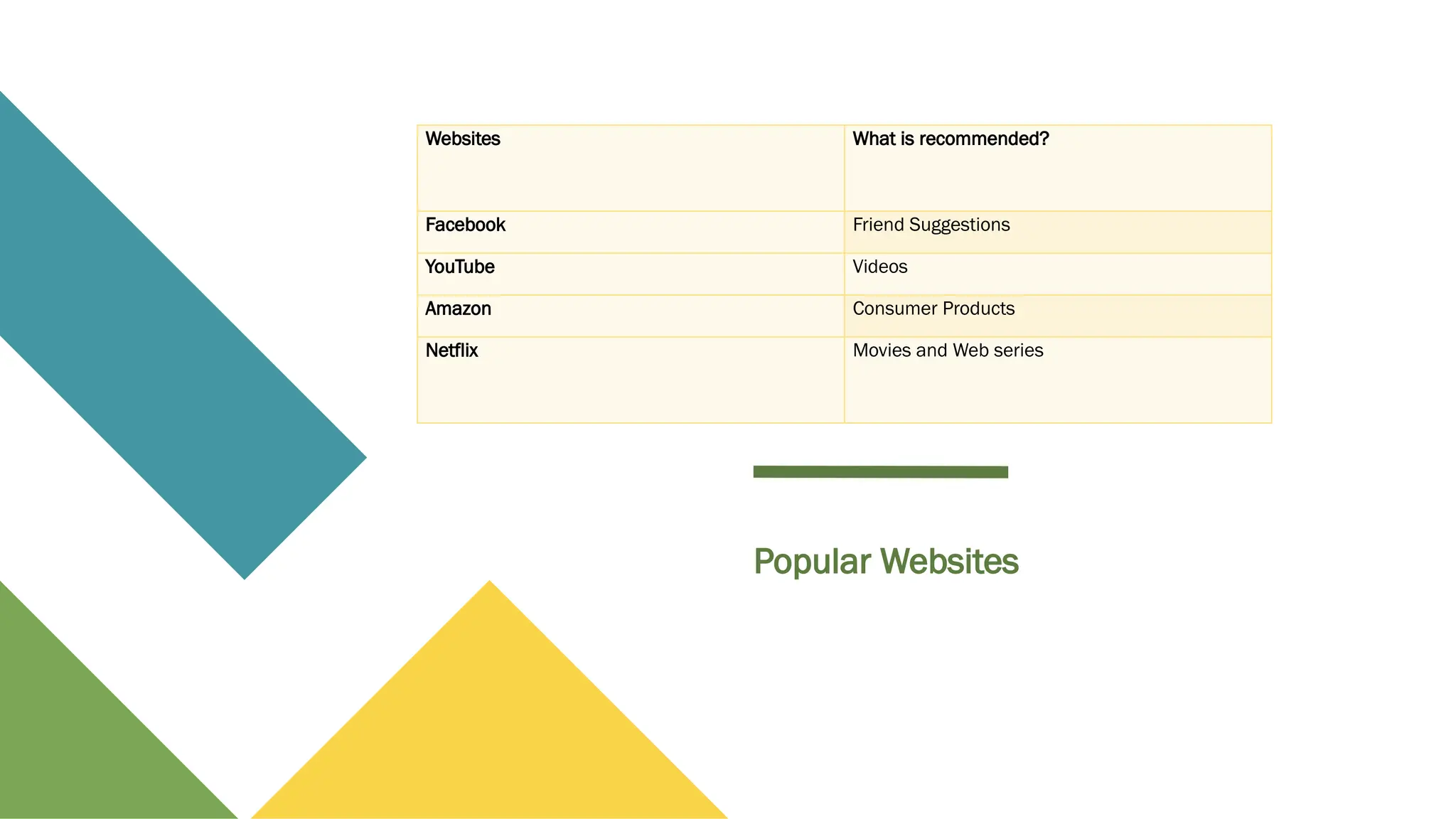 food recommendation sytem using python and streamlit | PPT