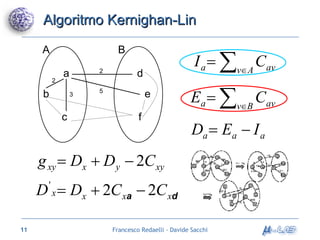 Algoritmo Kernighan-Lin a b c d e f 2 3 2 5 A B 