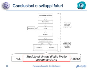 Conclusioni e sviluppi futuri HLS Modulo di sintesi di alto livello basato su SDG DRESD HW/SW Codesign CERBERO 