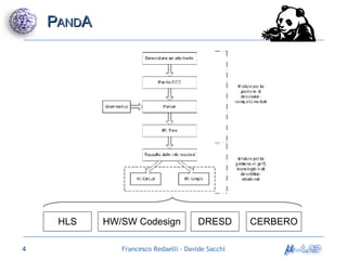 P AND A DRESD HLS HW/SW Codesign CERBERO 