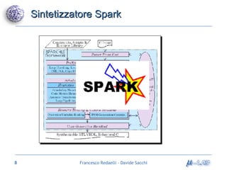 Sintetizzatore Spark 