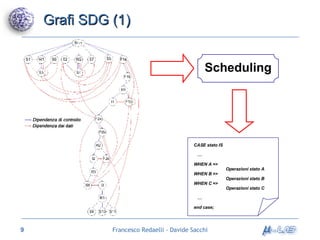 Grafi SDG (1) CASE stato IS … WHEN A => Operazioni stato A WHEN B => Operazioni stato B WHEN C => Operazioni stato C … end case; Scheduling 