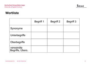 Wortliste

                                                 Begriff 1   Begriff 2   Begriff 3

          Synonyme

          Unterbegriffe

          Oberbegriffe

         verwandte
         Begriffe, Übers.


Sommersemester 2012   Dipl.-Bibl. Andrea Kruel                                       18
 