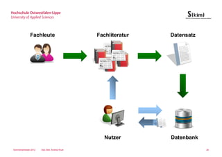 Fachleute                          Fachliteratur   Datensatz




                                                    Nutzer       Datenbank

Sommersemester 2012   Dipl.-Bibl. Andrea Kruel                               28
 