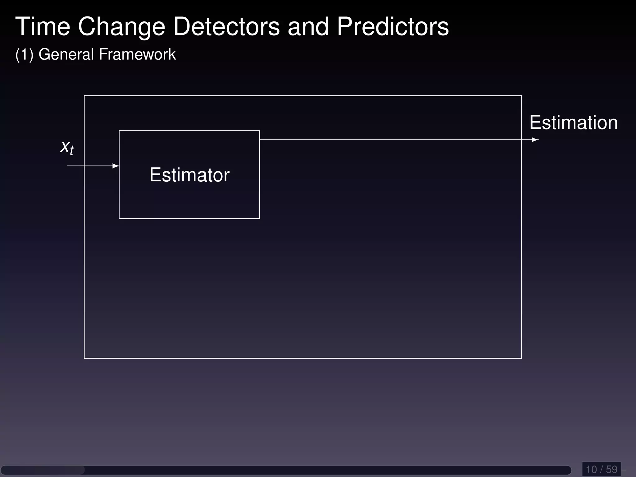Time Change Detectors and Predictors (1) General Framework Estimation - xt - Estimator 10 / 59 