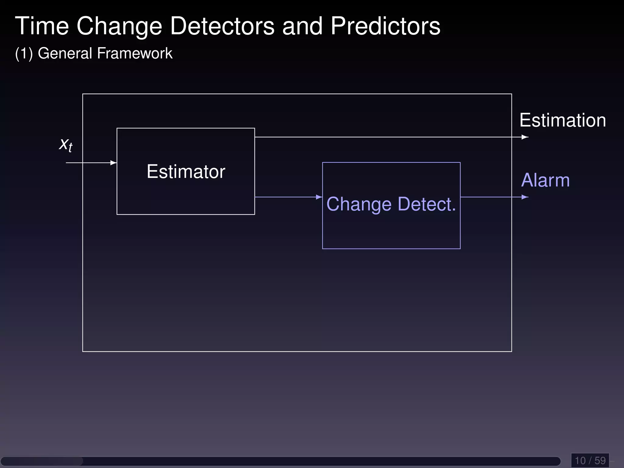 Time Change Detectors and Predictors (1) General Framework Estimation - xt - Estimator Alarm - - Change Detect. 10 / 59 