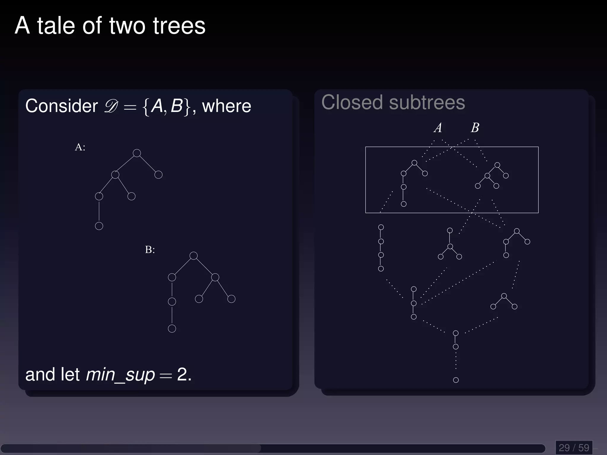 A tale of two trees Consider D = {A, B}, where Closed subtrees A B A: B: and let min_sup = 2. 29 / 59 