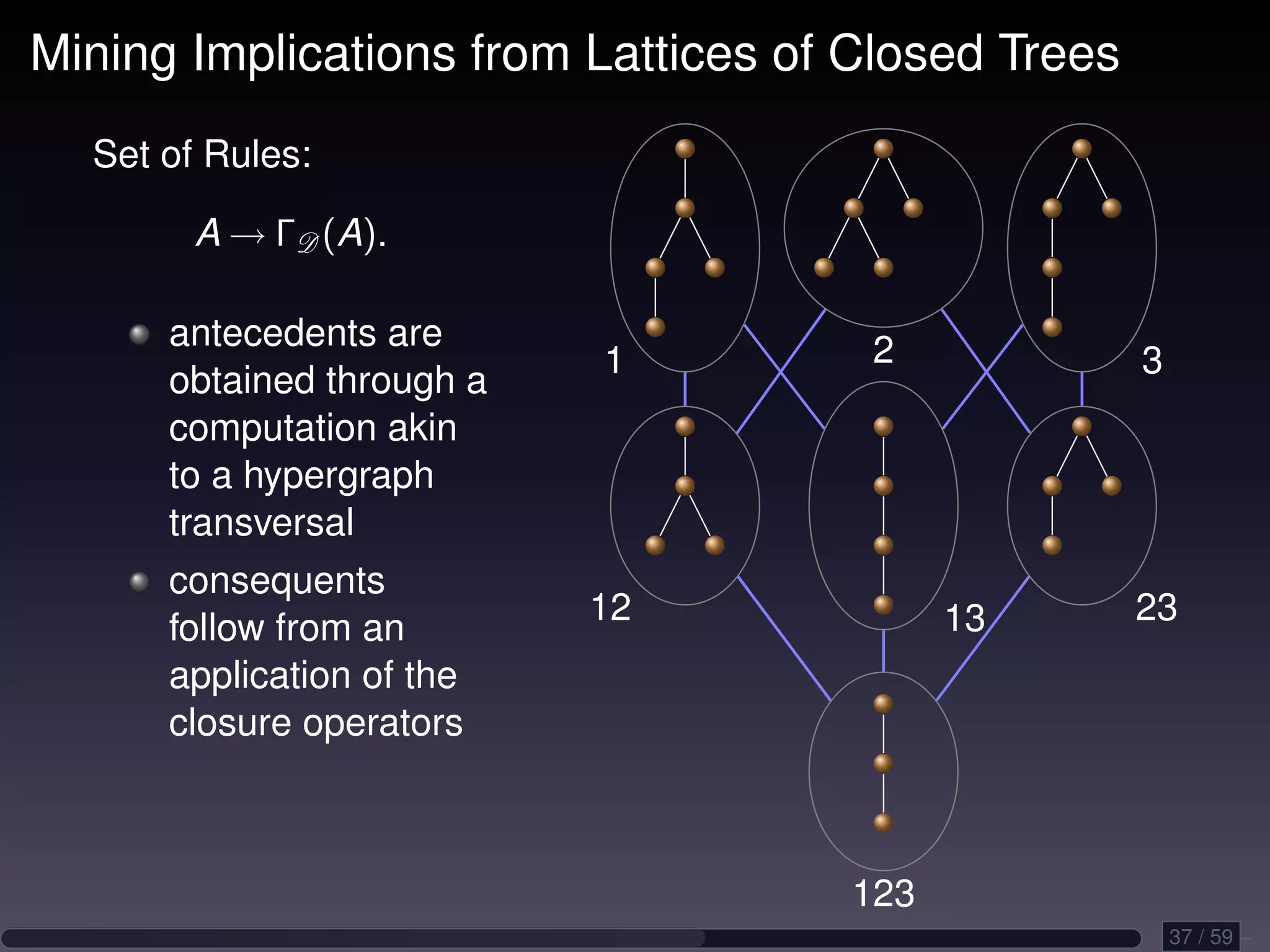 Mining Implications from Lattices of Closed Trees Set of Rules: A → ΓD (A). antecedents are 2 1 3 obtained through a computation akin to a hypergraph transversal consequents 12 13 23 follow from an application of the closure operators 123 37 / 59 