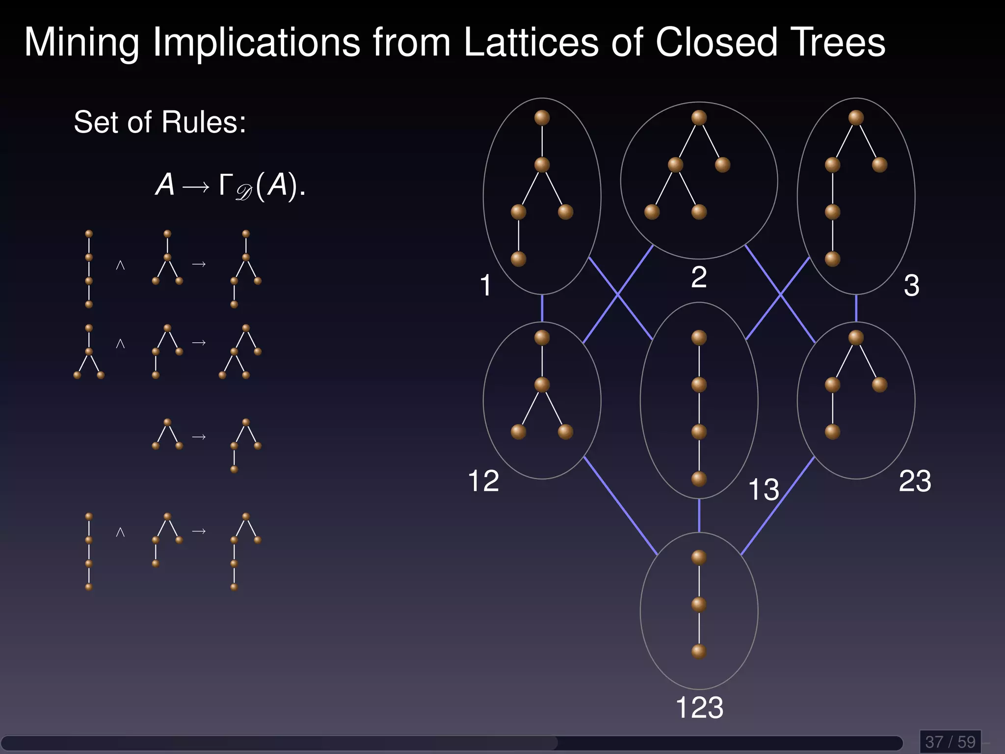Mining Implications from Lattices of Closed Trees Set of Rules: A → ΓD (A). ∧ → 1 2 3 ∧ → → 12 13 23 ∧ → 123 37 / 59 