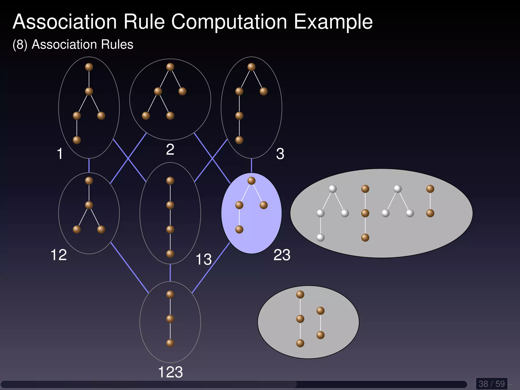 Association Rule Computation Example (8) Association Rules 1 2 3 12 13 23 123 38 / 59 