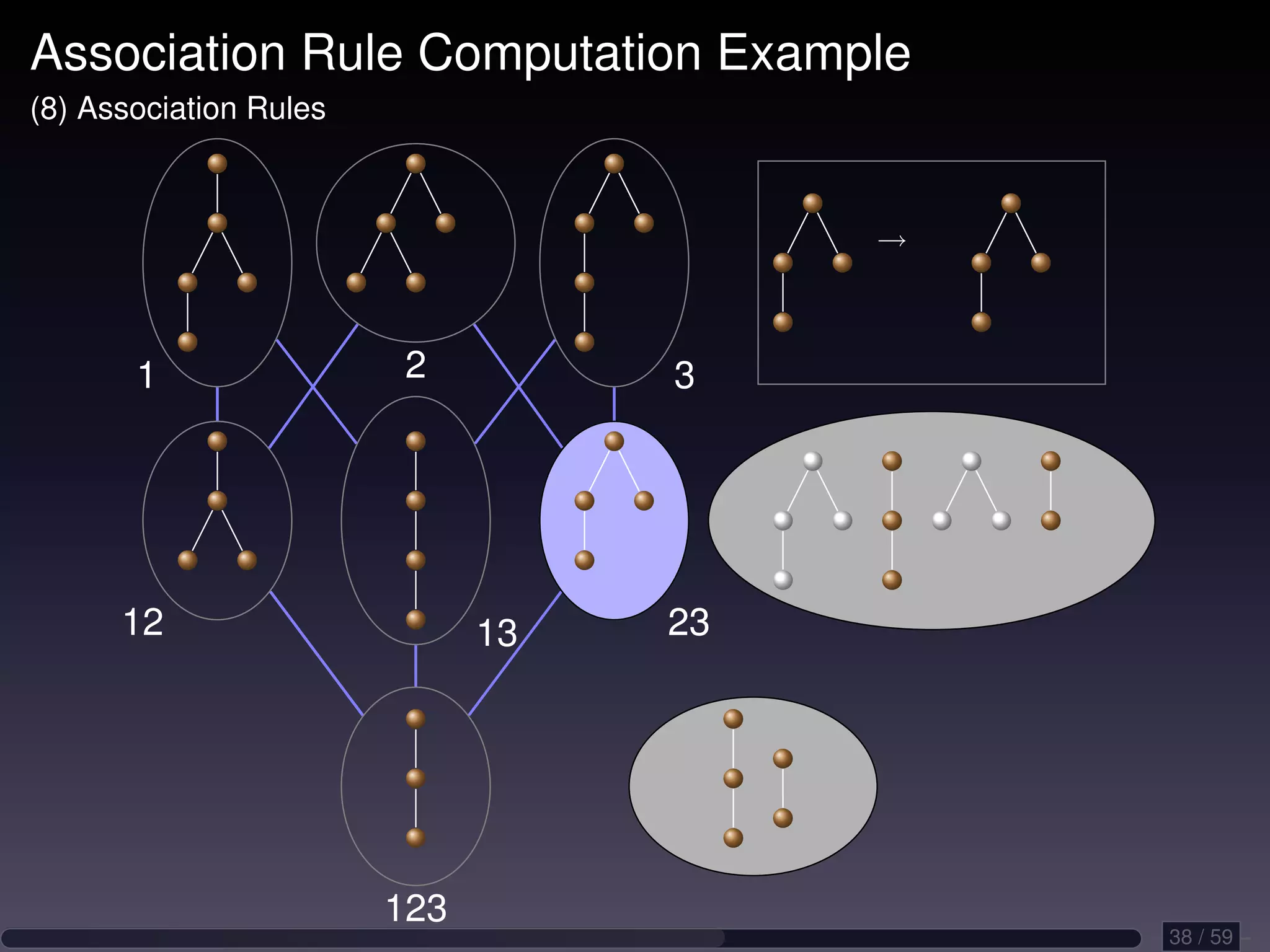 Association Rule Computation Example (8) Association Rules → 1 2 3 12 13 23 123 38 / 59 